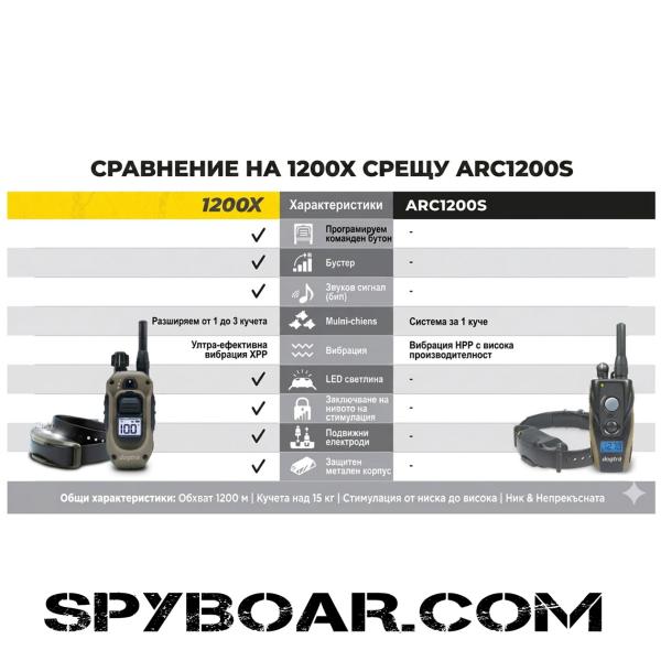 Професионален електронен нашийник Dogtra 1200X – обхват 1200м, за до 3 кучета